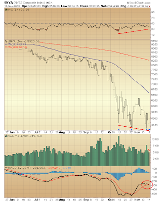 $NYA