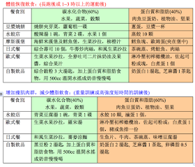 私人健身教練, 健身教練, 健身教學, Francis Lam, 私人健身教練Francis Lam,  健身訓練,  增肌, High Fitness, 健身室, 健身中心,  減肥, 瘦身, 消脂, work out, body building, muscle mass, fitness, diet, gym,  腹肌,健康飲食, 練大隻, supplement, 肌肉, 胸肌, 健身營養, 燃脂, 健身入門