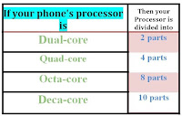 what is processor in mobile phone,dual core, quad core