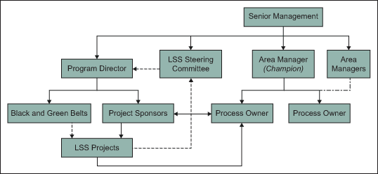 Six Sigma Tutorial and Material, Six Sigma Exam Prep, Six Sigma Guides, Six Sigma Career, Six Sigma Certification