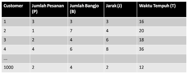 Data Mining