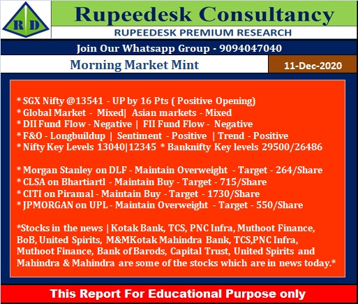 Morning Market Mint - Rupeedesk Reports - 11.12.2020