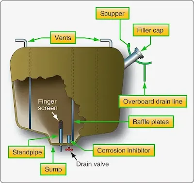 Aircraft Rigid Removable Fuel Tanks