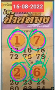 1/09/2022 3UP VIP Down Total Open Paper Thailand Lottery- Thailand Lottery 100% sure number 1/09/2022