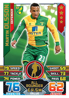 Topps Match Attax Extra 2015-2016 Norwich City Set