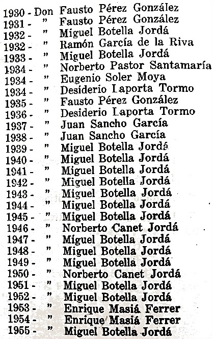 Presidentes del Club Ajedrez Alcoy de 1930 a 1955
