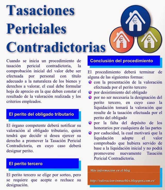 Procedimiento de Tasación Pericial Contradictoria