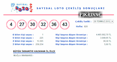 28 Temmuz 2012 Sayısal Loto Sonuçları 28.07.2012,28.07.2012 sayısal loto çekiliş sonuçları ,sayısal loto ne kadar dağıttı hangi ile çıktı kaç kişiye çıktı kaç kişi 6 bildi 28.07.2012