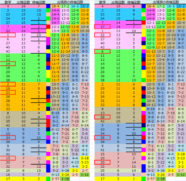 ロト予想 ロト765 Loto765 結果