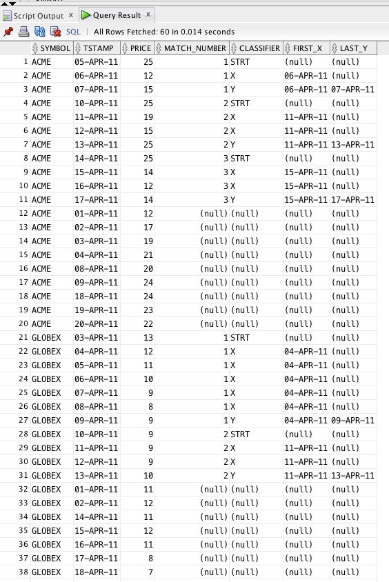 Starting Query