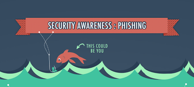 Image: How To Avoid Becoming A Phishing Victim