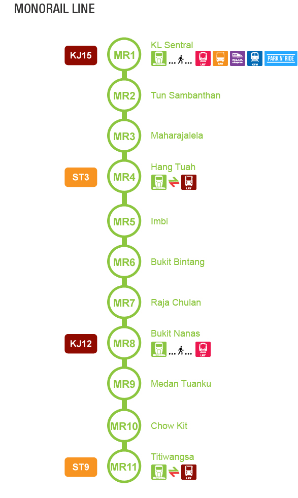 Peta Laluan LRT/ Monorel Terkini Dan Senarai Stesen 