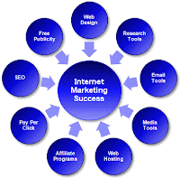 Internet Marketing 2013