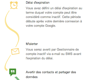 Google gestionnaire de compte inactif