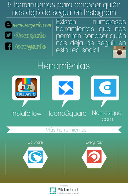 Instagram, Redes Sociales, Unfollow, Social Media, Herramientas, Infografía, Infographic, 