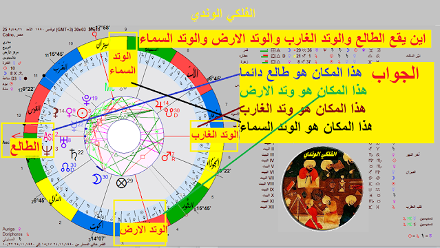 البيوت الاوتاد  ( احد اعمدة الخارطه الفلكيه)