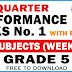 GRADE 5 4TH QUARTER PERFORMANCE TASKS NO. 1 (All Subjects - Free Download)