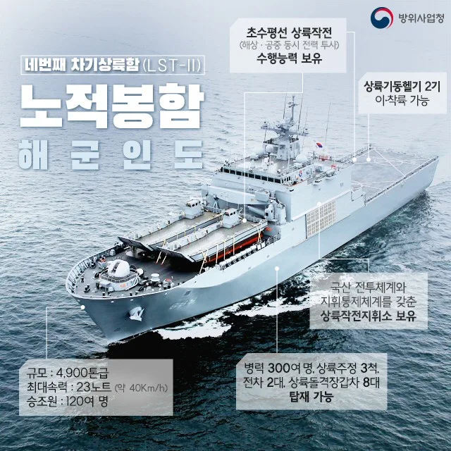 방위사업청, 차기상륙함 4번함(LST-II) ‘노적봉함’ 해군 인도