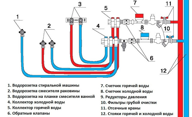 Услуги сантехника в Москве и Московской области