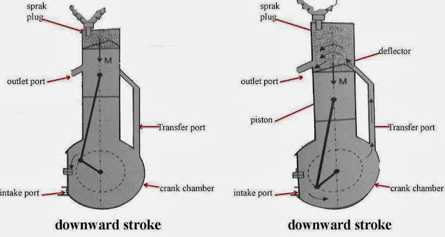 Two Stroke Engine