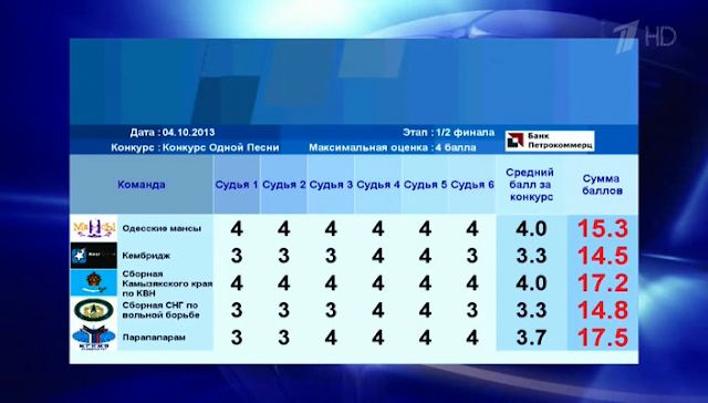 квн 2013 первый полуфинал итог