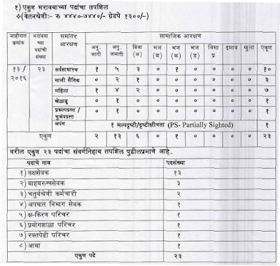 Buldhana Health Department Recruitment 2016 apply online arogya.maharashtra.gov.in