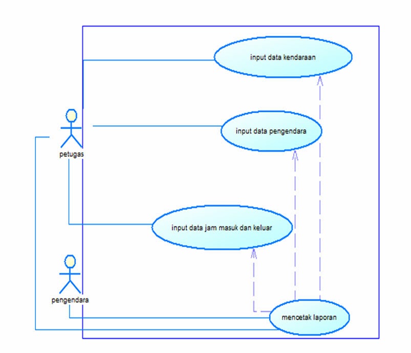 USE CASE DIAGRAM