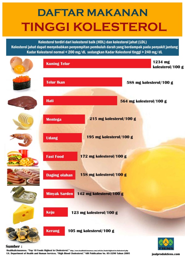 14+ Cara Menurunkan Kolesterol Tinggi Secara Alami 