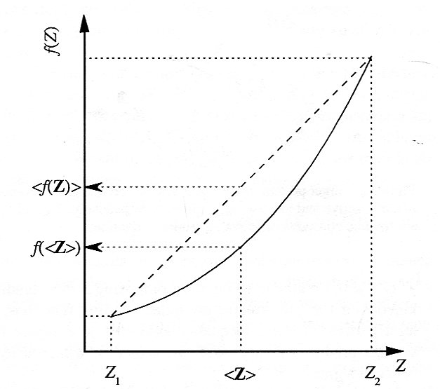 jensen  inequality