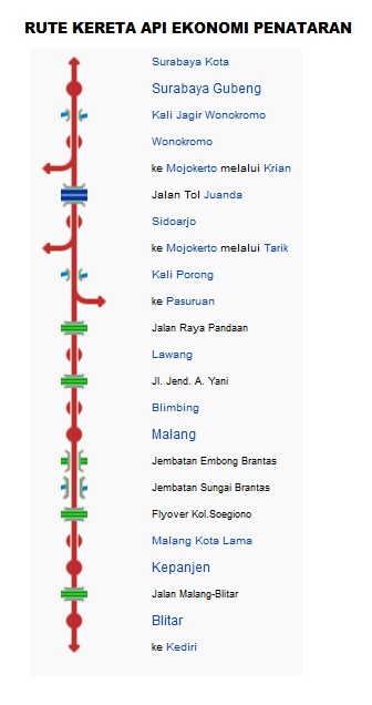 Blognya Bayu Rute  Jalur Dan Jadwal Keberangkatan Kereta  