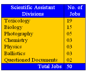 KSP Recruitment 2012