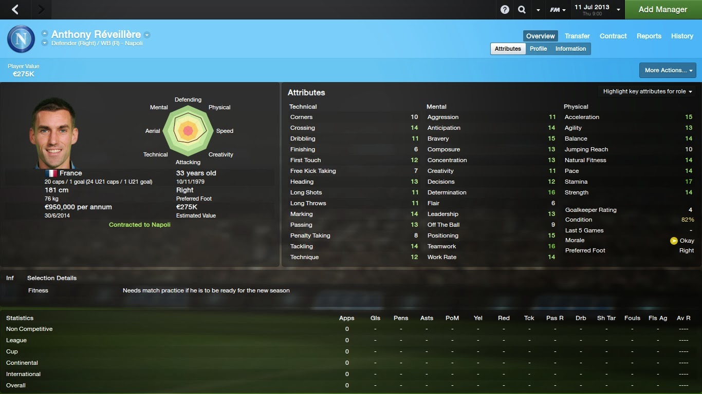 fm14 patch 14.2.0