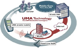 Sejarah Wireless LAN (Wi-Fi): Teknologi Nirkabel yang Membentuk Konektivitas Modern