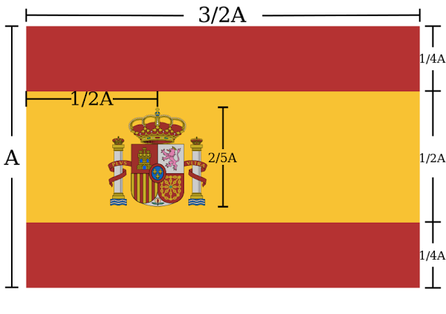 Medidas Bandera Actual