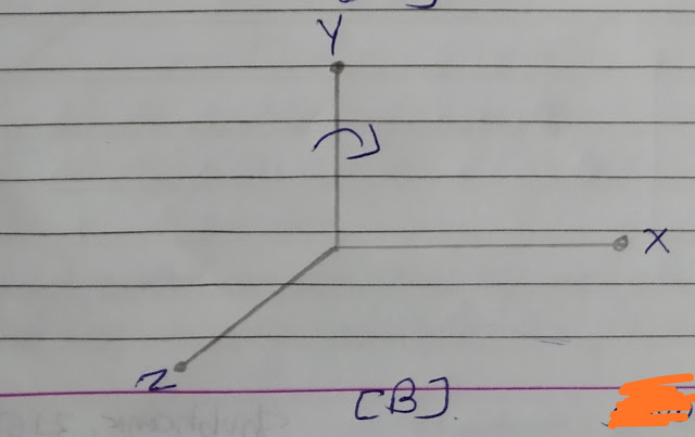 write down the equation and transformation matrix for 3D Rotation about X Y and Z-axis,3d rotation,3d rotation in computer graphics,3d rotation in cg