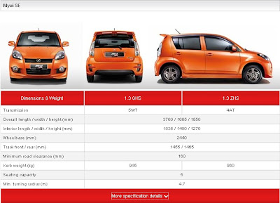 Myvi accessories: Spec-Perodua MYVI SE 1.3 GHS