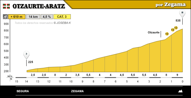 altimetria