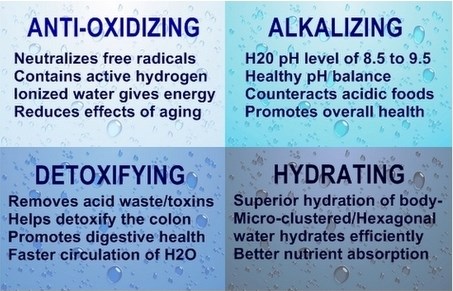 Benefits of Kangen Water
