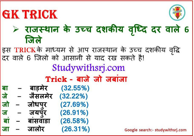 राजस्थान के उच्च दशकीय वृध्दि दर वाले 6 जिले (districts with high decadal growth rate of Rajasthan) G.K Tricks