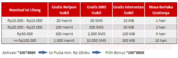 Tabel Gratisan Bonus Kartu AS GOKIL