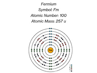 Fermium: Description, Electron Configuration, Properties, Uses & Facts