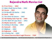 Rajendra Nath Movies From Prem Patra, Main Shadi Karne Chala, Jhoola, Ek Musafir Ek Hasina, Aarti, Tere Ghar Ke Samne, Yeh Rastey Hain Pyar Ke, Phir Wohi Dil Laya Hoon, Mujhe Jeene Do, Holiday in Bombay, Hamrahi, Majboor, Rajkumar, Ji Chahta Hai, Jekara Charanva Mein Lagle Paranva [Image Download]