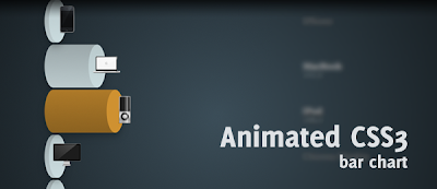 Animated wicked CSS3 3d bar chart