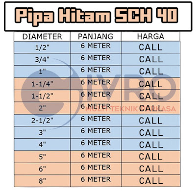 DISTRIBUTOR PIPA SPINDO