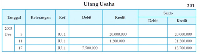 Blognya Akuntansi: Posting Buku Besar Perusahaan Jasa