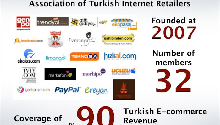 Turkey's e-Commerce Giant Trendyol Enters European Market