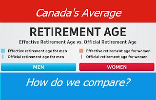 retiring in canada