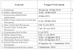 Penerimaan Calon Pemuda Sarjana Penggerak Pembangunan di Pedesaan PSP3
April 2013