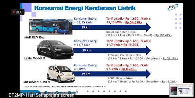 konsumsi energi mobillistrik