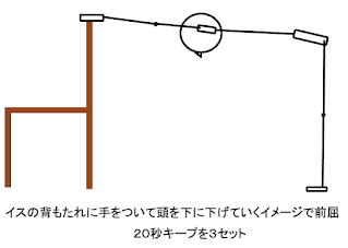 バックライン伸ばし